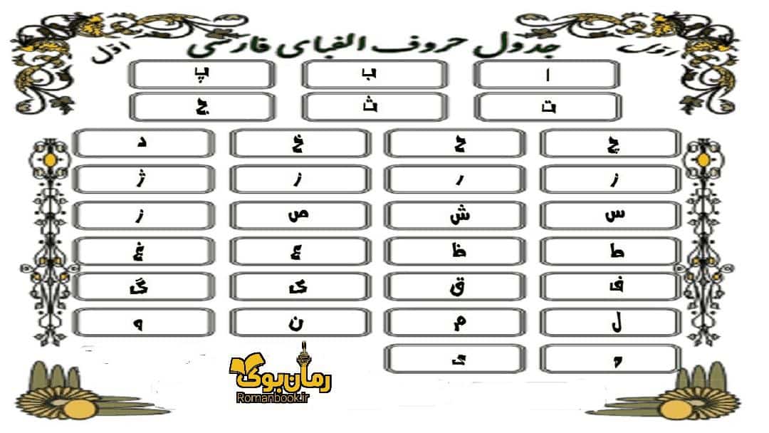 حروف الفبای فارسی به ترتیب با تلفظ صدا (32 حرف)
